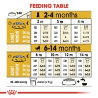 royal canin gsd junior feeding guidelines