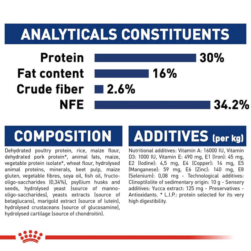 royal canin maxi puppy analytical constituents