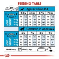 royal canin maxi starter feeding guidelines