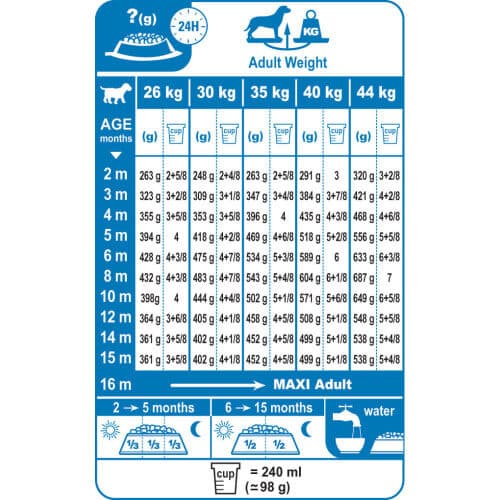 Royal canin maxi junior feeding guidelines