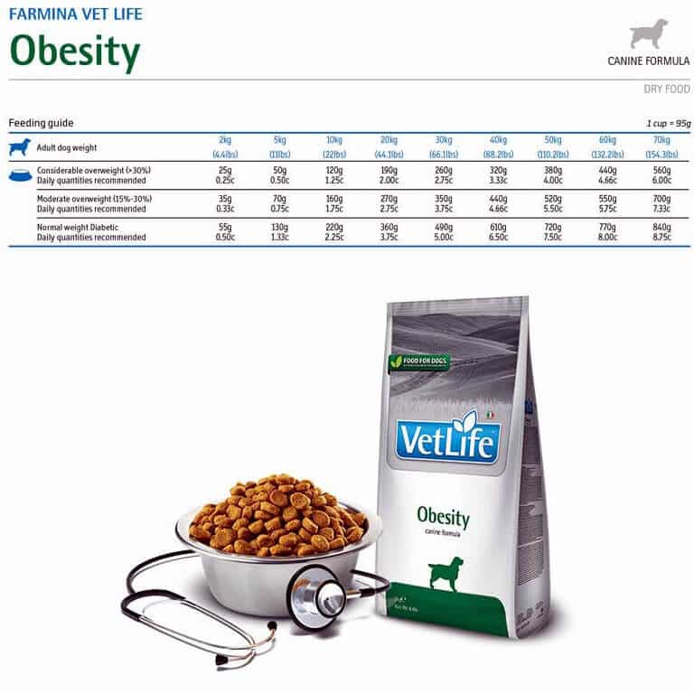 farmina vetlife obesity weight management