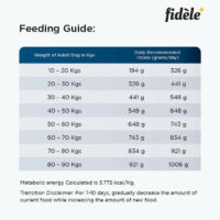 fidele feeding guide