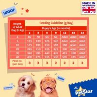 petstar puppy feeding guidelines