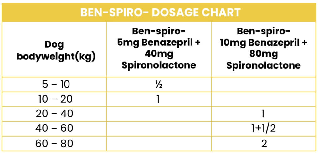 ben-spiro dosage chart