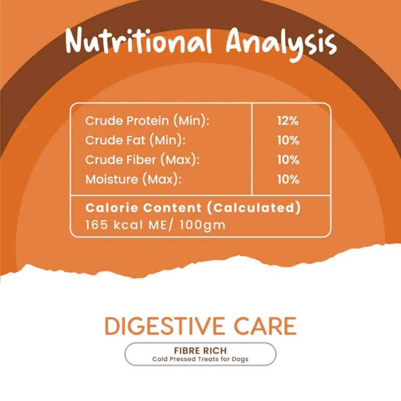 fullr digestive care analytical constituents